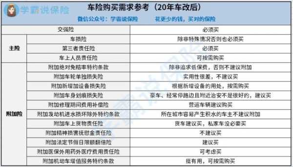 12万车损险多少合适（十二万的车车险多少）-图2