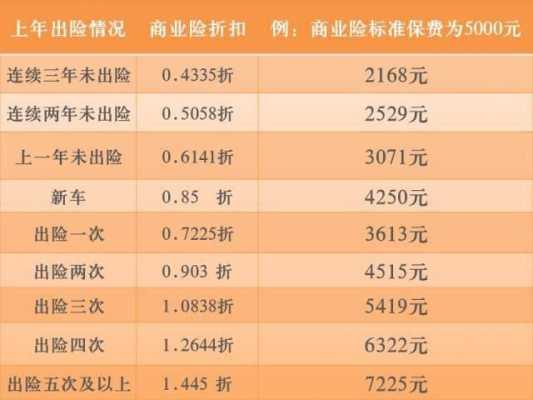 商业险保费金额指什么（商业险的保费是如何计算出来的）-图2