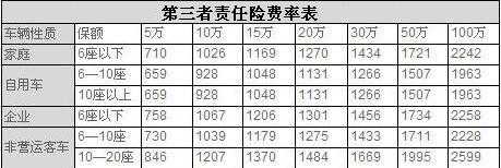 商业险保费金额指什么（商业险的保费是如何计算出来的）-图3