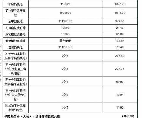 商业险保费金额指什么（商业险的保费是如何计算出来的）-图1