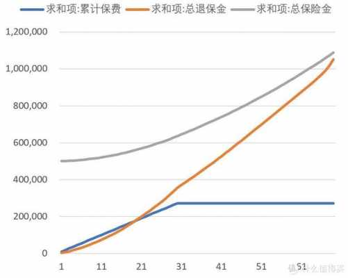 年金保险保费收入占比（年金保险的收益率怎么算）-图1