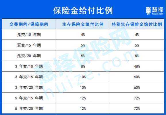 年金保险保费收入占比（年金保险的收益率怎么算）-图3