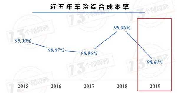 车险利润（车险利润大吗）-图2