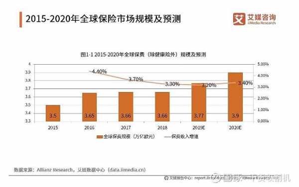 全球保费规模（全球保险市场规模）-图3