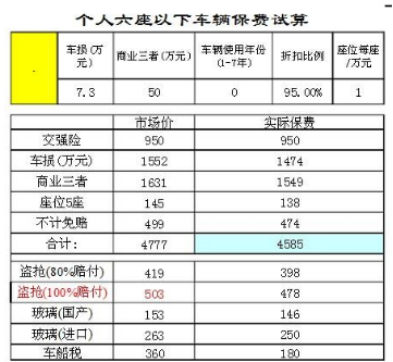 车险车型定价（车险价格怎么定）-图2