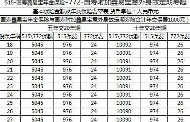 累计保费金额什么意思（累计保费金额什么意思呀）-图1