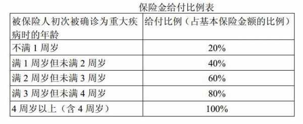 累计保费金额什么意思（累计保费金额什么意思呀）-图2