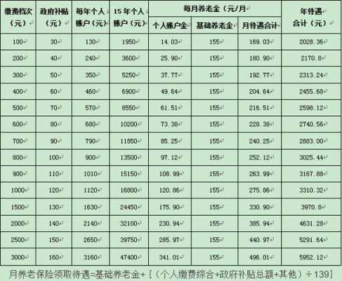 五年期交保费的简单介绍-图1