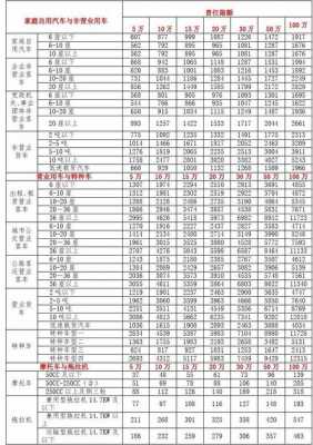 保费价格表（第三责任险保费价格表）-图2