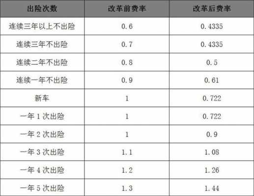 广西车险返点（车险的返点是什么比例）-图1