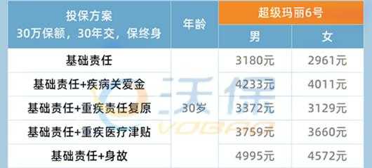 重疾险多久返还保费（重疾险几年退比较合适）-图2