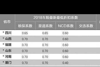 北京车险排名（北京车险2021）-图2