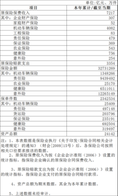 保监会费率保费（银保监会关于保险费率）-图2