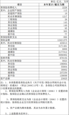 保监会费率保费（银保监会关于保险费率）-图3