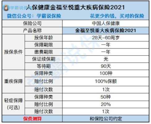 人保健康险一年的（人保健康多久能赔付）-图1