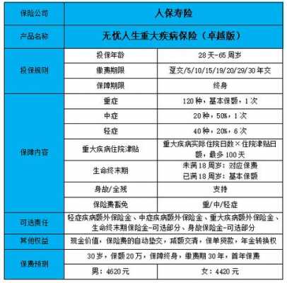 人保健康险一年的（人保健康多久能赔付）-图3