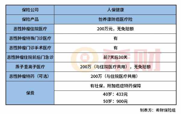 人保健康险一年的（人保健康多久能赔付）-图2