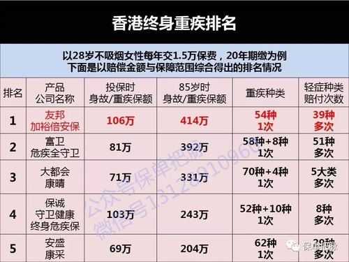 香港重疾险45岁保费（香港重疾险45岁保费涨多少）-图1