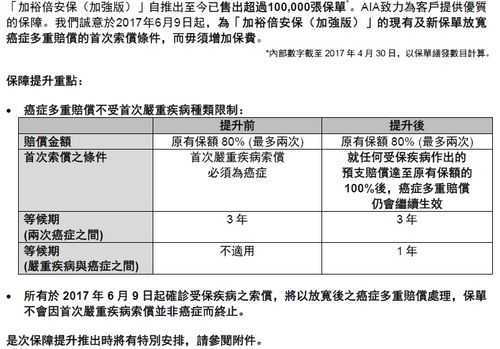 香港重疾险45岁保费（香港重疾险45岁保费涨多少）-图3