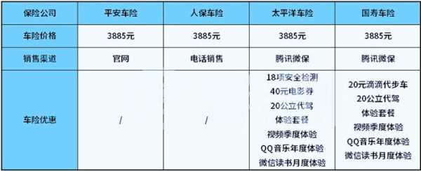 太平洋车险增加保费（太平洋车险增加保费多少钱）-图3