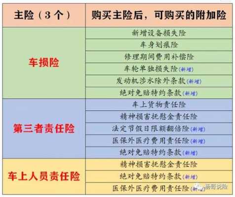 车险找不到第三方（车险找不到第三方是什么险种）-图3