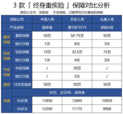 消费型重疾险保费（消费型重疾险保费交了两年了退保退多少钱）-图2