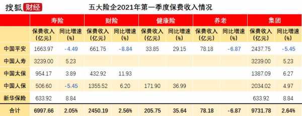 中国太保2014保费收入（中国太保保费收入公告）-图3