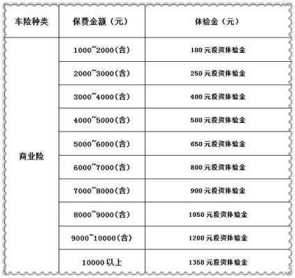 人保车险车损险免赔额（人保车险免赔额度多少）-图3