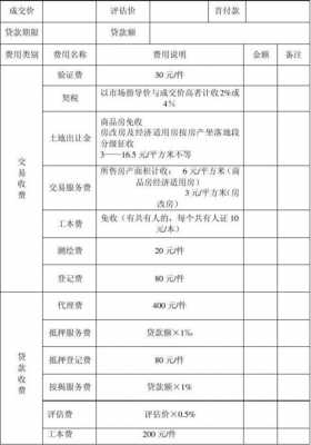 担保费用能否计入成本（担保费入什么费用）-图2