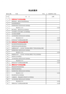 社保费用现金流量入（社保计入现金流量表哪里）-图1