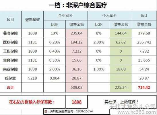 收个人代垫员工社保费（代垫员工社会保险费）-图1