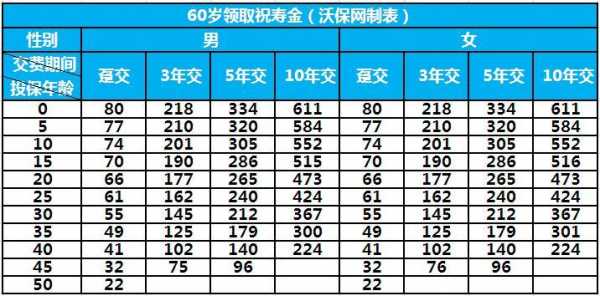 最高保费（最高保险金额）-图2