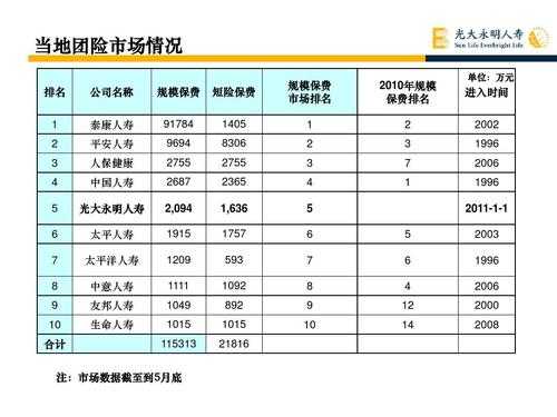 人保团险客服电话（人保团险电话是多少）-图2