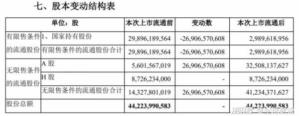 人保持股银行（中国人保股本结构）-图1