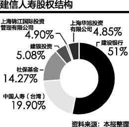 人保持股银行（中国人保股本结构）-图3