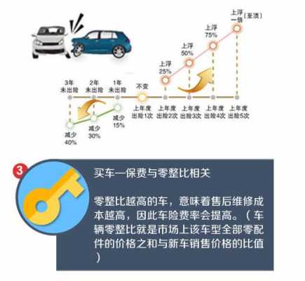 车险涨价（车险涨价规则）-图3