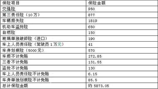 车险保额是多少（车险保额一般是多少）-图2