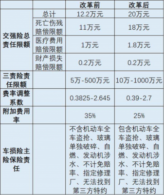 车险是赔多少（车险赔多少会上涨保费）-图2