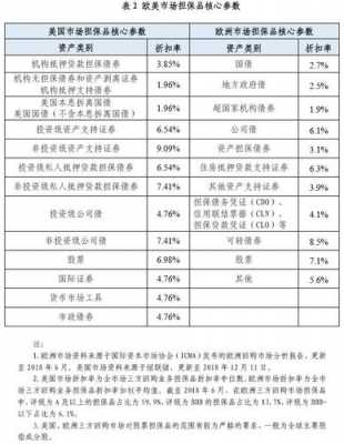 市场担保费用（担保品比例300%）-图1