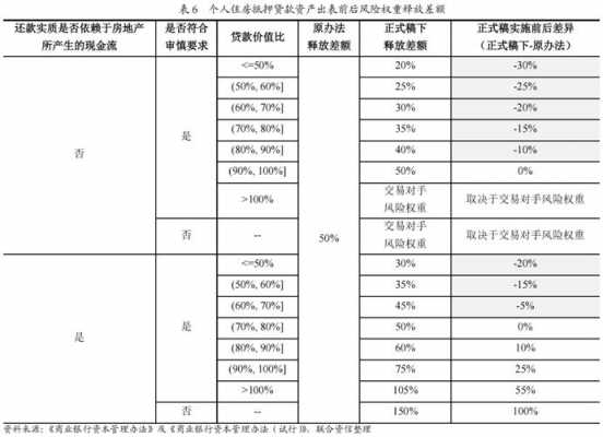 市场担保费用（担保品比例300%）-图2