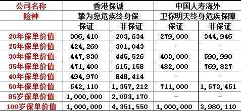 可以买香港人保险（可以买香港人保险吗）-图3