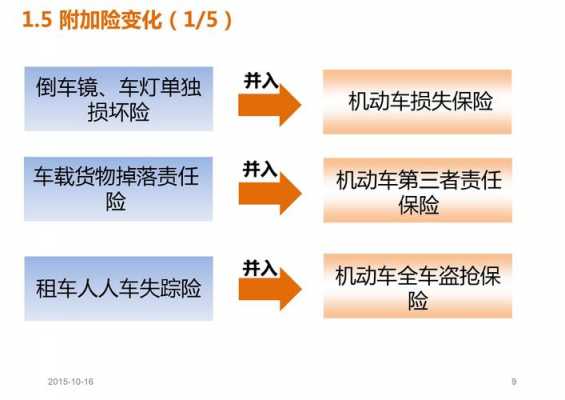 深化商业车险（商业车险改革的内容）-图3