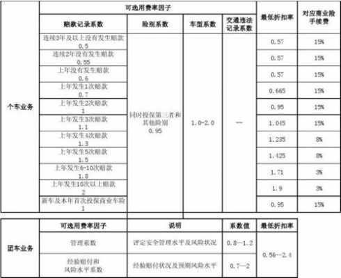 摊回分保费用率%（摊回赔付成本是什么意思）-图1