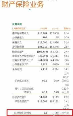 摊回分保费用率%（摊回赔付成本是什么意思）-图3