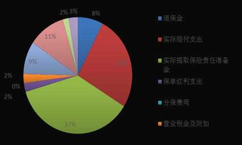 摊回分保费用率%（摊回赔付成本是什么意思）-图2