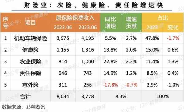 人保农险（人保农险岗正式编制工资高吗）-图3