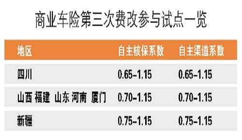 车险三期费改折扣（2020车险三次费改）-图3