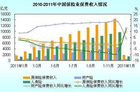 保费收入的数据（保费收入统计口径）-图3