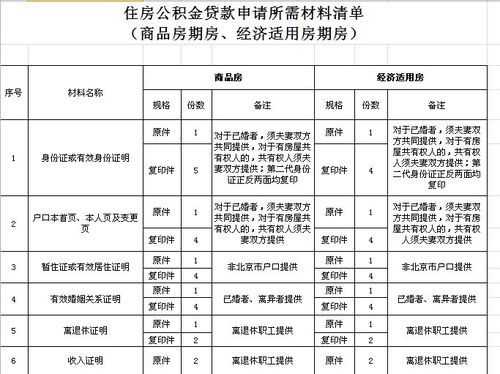 广州纯公积金担保费（公积金中心担保费）-图3