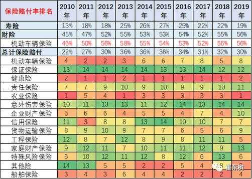 车险行业平均赔付率（保险行业平均赔付率）-图2